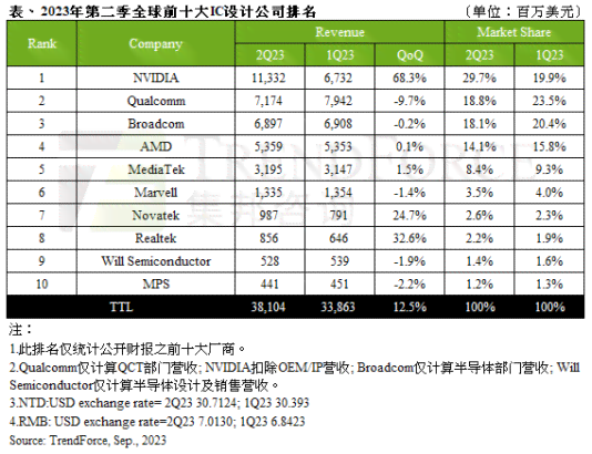 ai开发公司排名：前十榜单及软件实力盘点