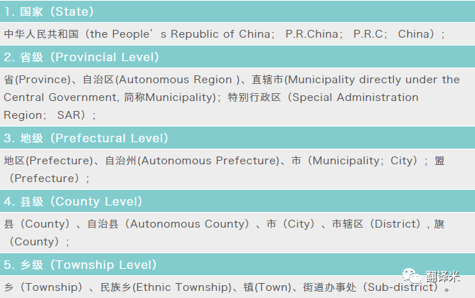 AI辅助英文名字翻译创作：从选择到应用全方位指南