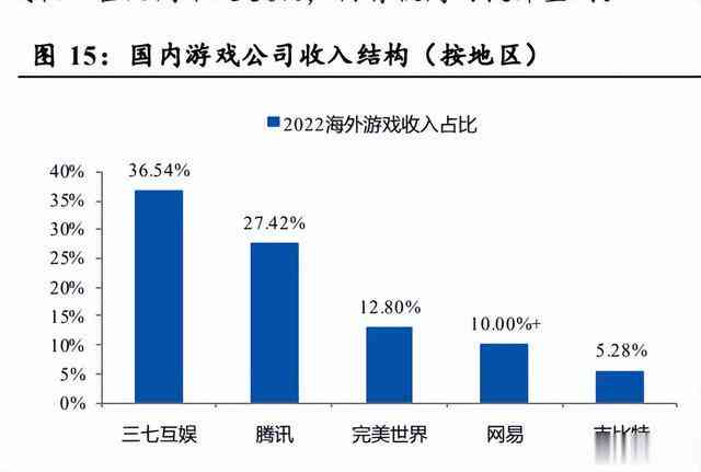 AI赋能：重塑人工智能在游戏创作领域的门槛降低新趋势