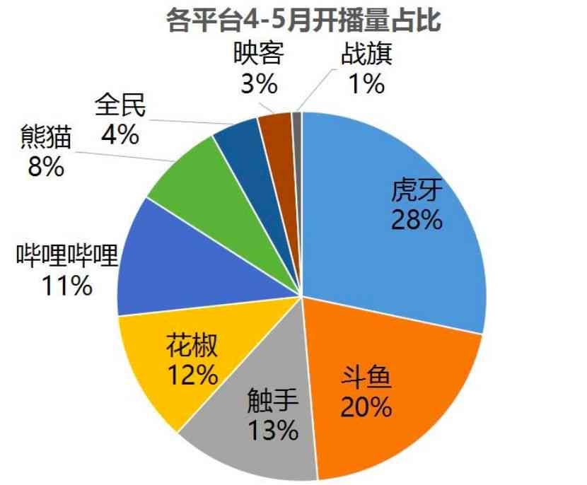 AI在各类电子竞技游戏中的实战案例分析与应用探究