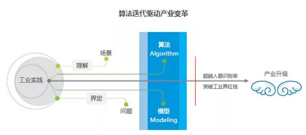 AI智能创作工具：全方位解析内容生成、应用场景与未来趋势