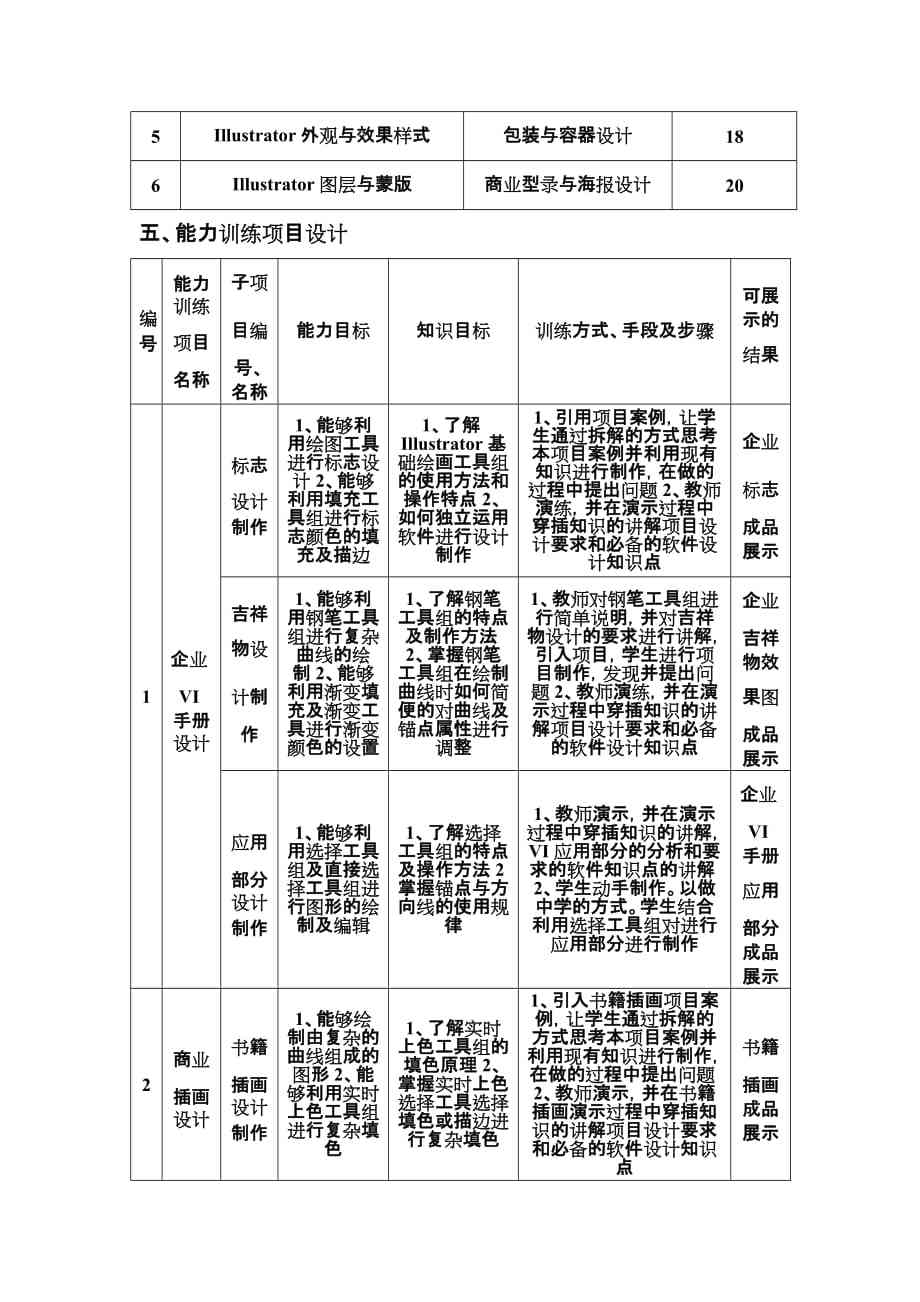 ai教学目标：综合教学计划、设计及课件集成方案