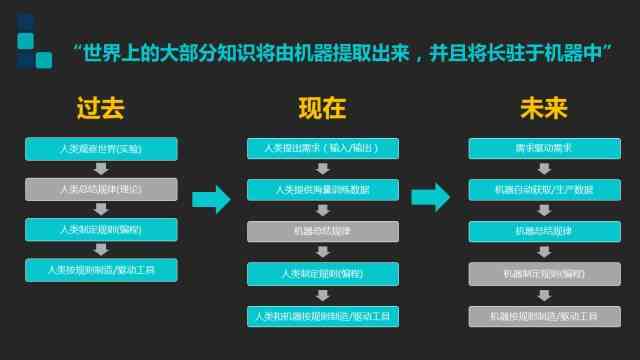 AI标题创作攻略：全方位解决标题设计、关键词优化及用户搜索需求问题