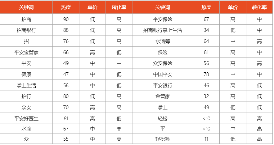 AI标题创作攻略：全方位解决标题设计、关键词优化及用户搜索需求问题