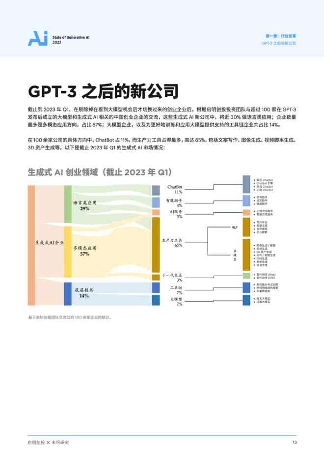 '智能AI辅助年度报告生成工具'