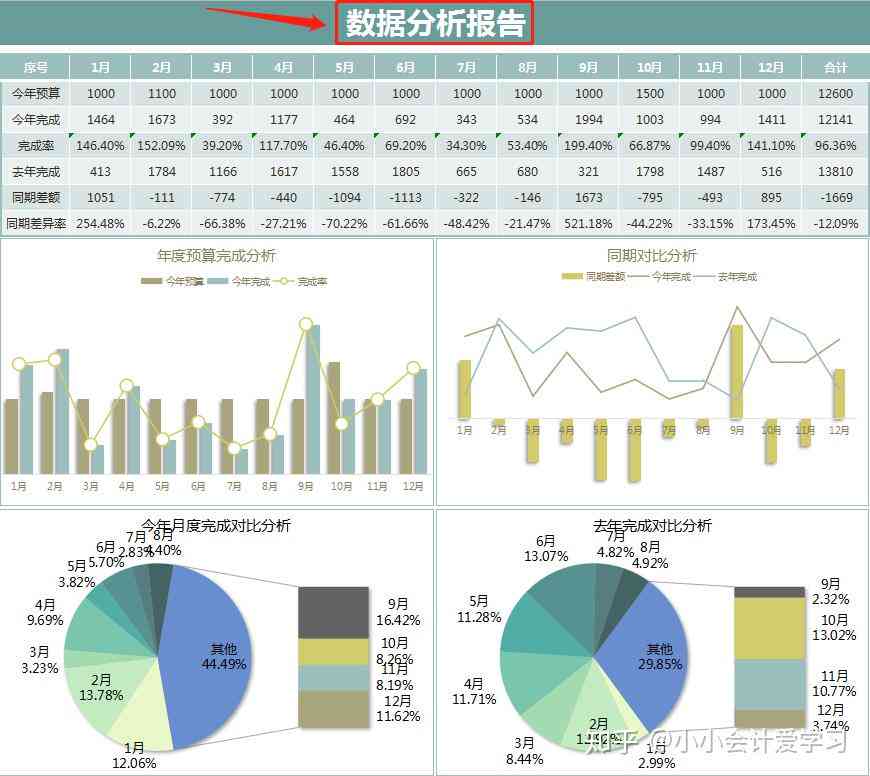 如何利用高效工具快速生成全面年度报告