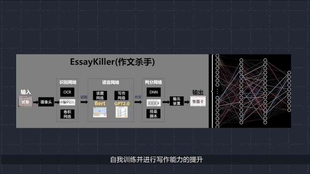 深度脚本AI，痕迹残留显著