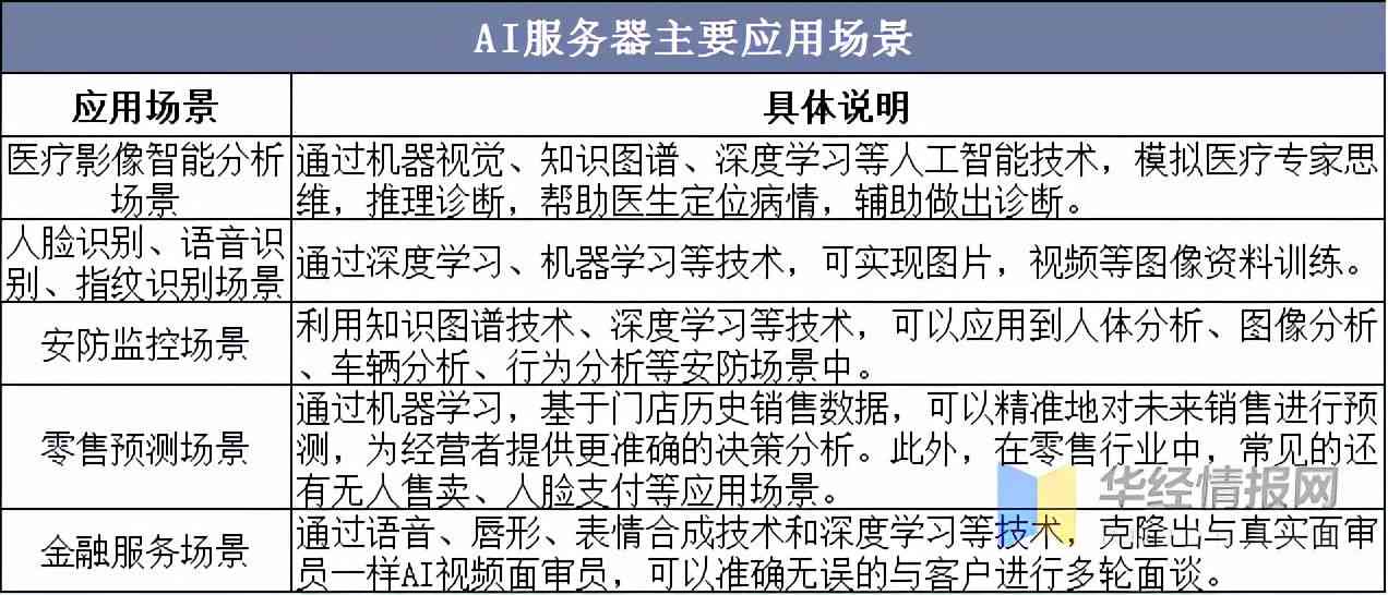 AI可以写授信报告吗：探索人工智能在金融信贷报告中的应用与优势