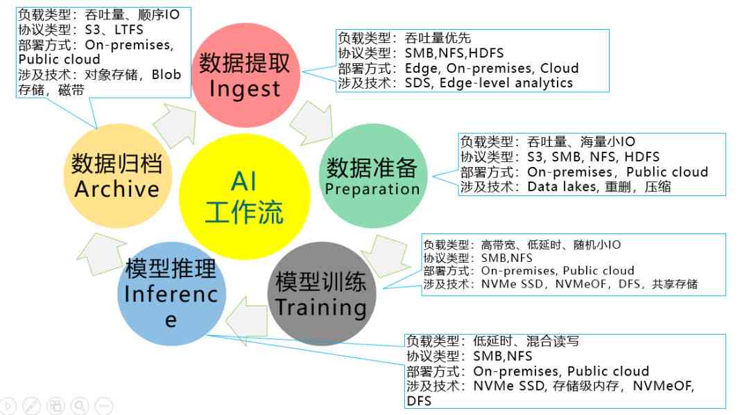 AI脚本存放位置详解：全面指南涵部署、管理及优化策略