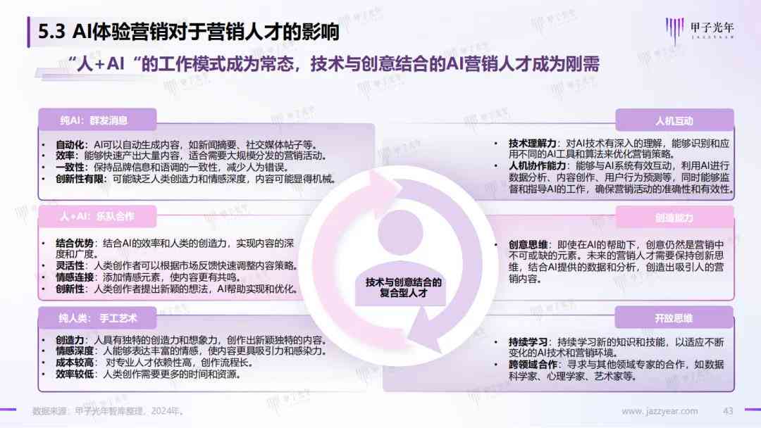 AI辅助撰写社会实践报告：创新写作指导与技巧解析