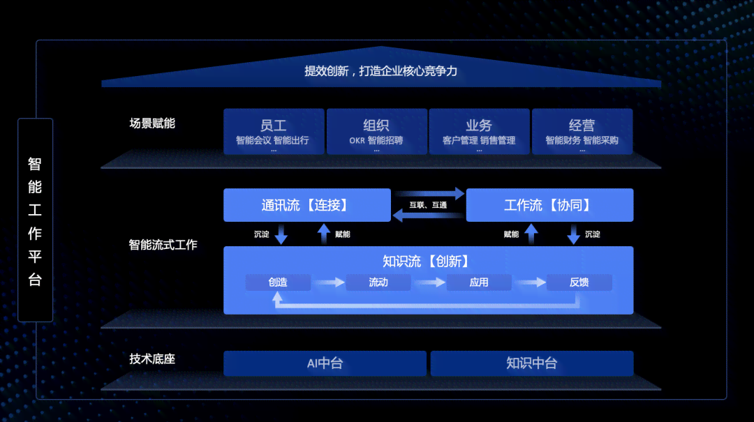 AI设计产品：外观、包装及发布新闻全流程