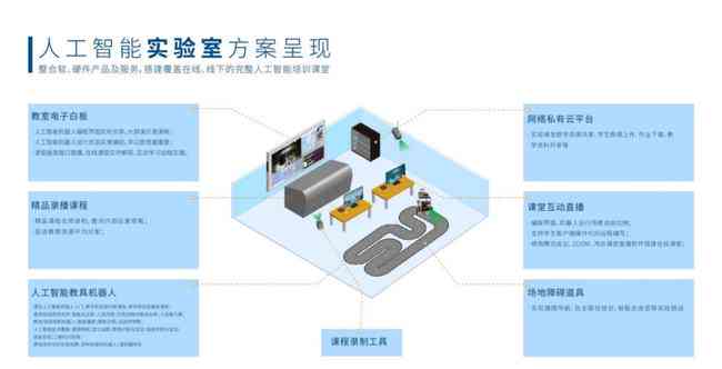 ai智能机器人怎么用：手机控制教程与使用指南