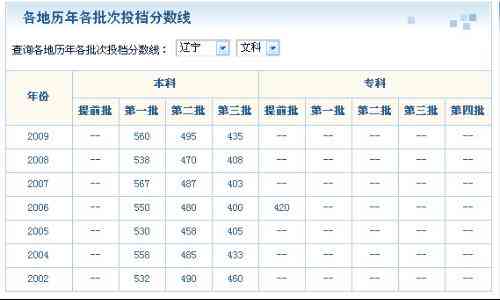 ai怎么打数字以及文字、数学号和输入方法详解