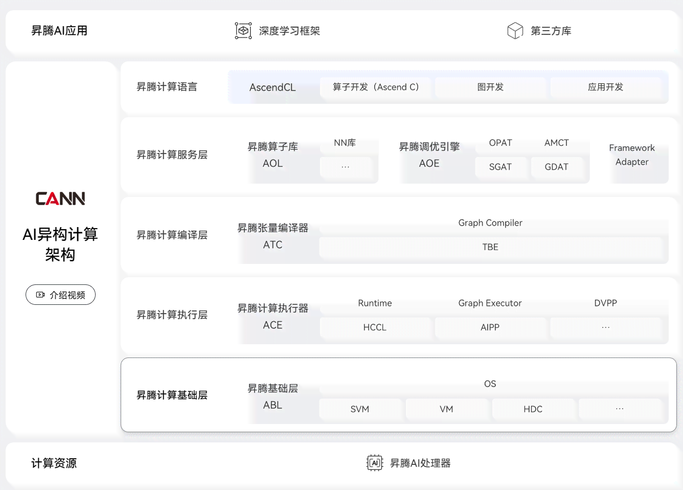 AI文件制作全攻略：探索主流软件与实用工具，轻松创建与管理AI文件