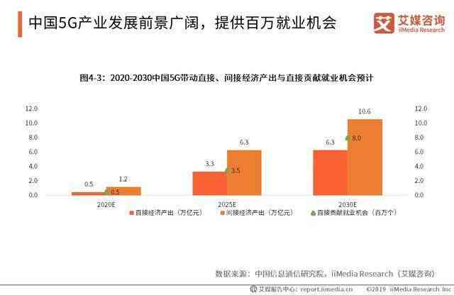 全面解读：中美AI产业发展对比及未来趋势分析报告