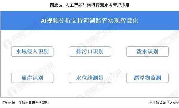 全面解读：中美AI产业发展对比及未来趋势分析报告