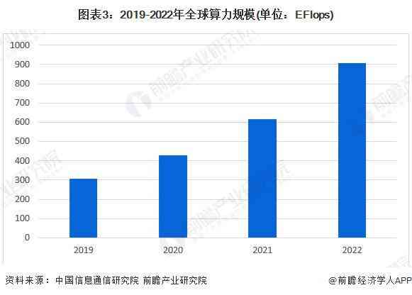 全面解读：中美AI产业发展对比及未来趋势分析报告