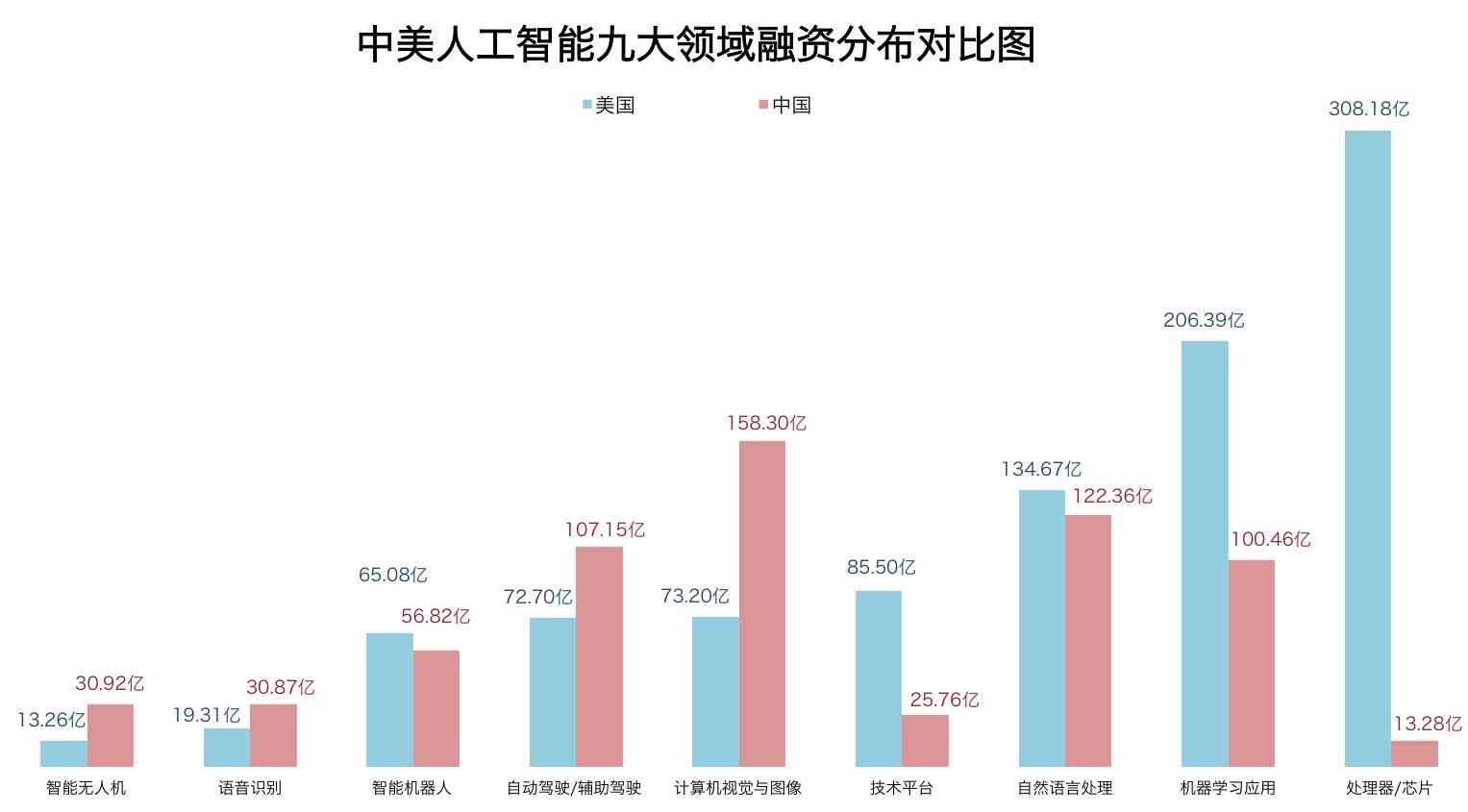 全面解读：中美AI产业发展对比及未来趋势分析报告