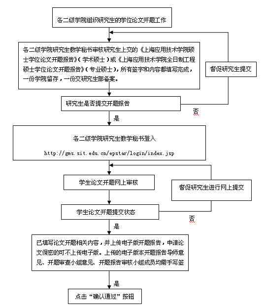 如何在线提交论文开题报告：步骤详解与常见问题解答指南