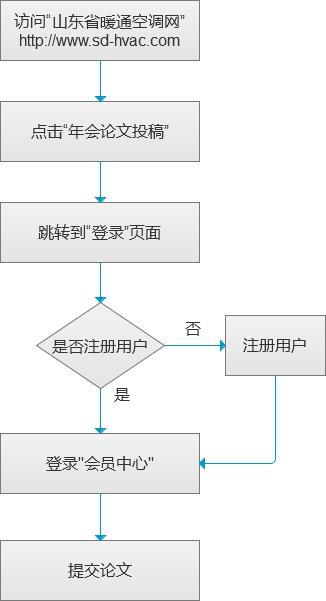 如何在线提交论文开题报告：步骤详解与常见问题解答指南