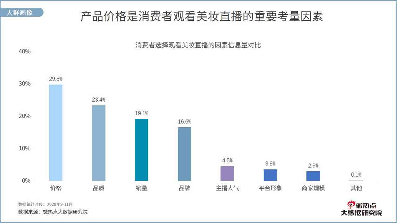 代写开题报告软件：推荐、热门选择与价格一览