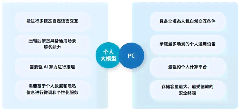 新兴AI写文案软件哪个好一点：对比主流工具优劣与适用场景