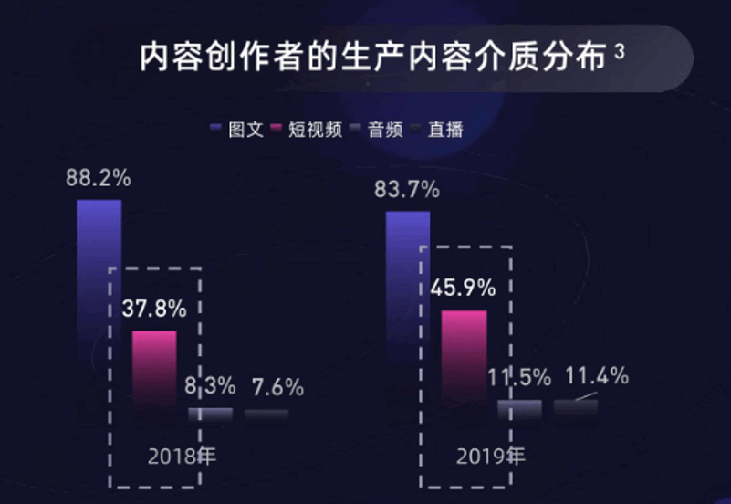 全面解读抖音内容创作准则与热门趋势：从账号设置到视频制作一站式指南