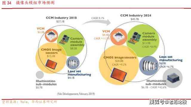 深度解析：AI技术在游戏创作中的多维度影响与应用策略