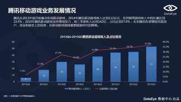 深度解析：AI技术在游戏创作中的多维度影响与应用策略