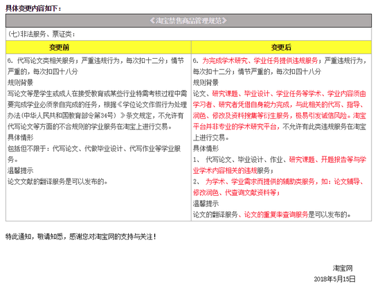 学术论文开题报告查重检测的实与必要性