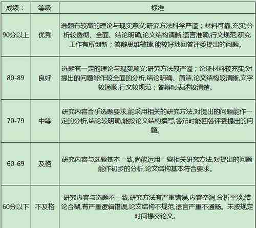 论文开题报告查重全解析：检测范围、标准与注意事项