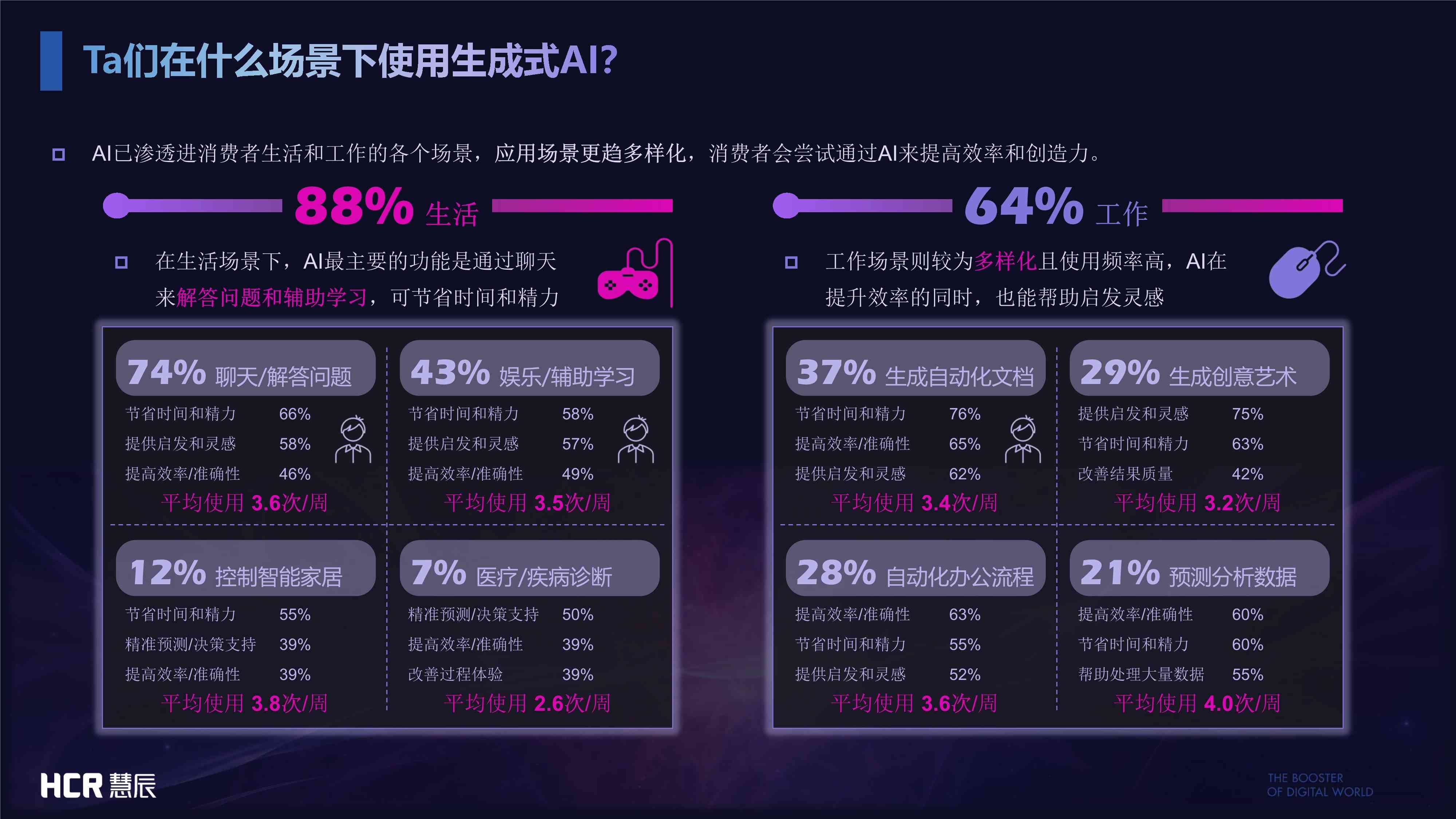 AI 调研报告：免费在线生成器、范文及报告一键生成