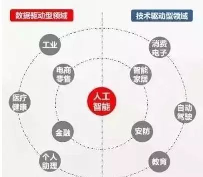 人工智能超越人类智慧的全方位解析：原因、影响与未来展望