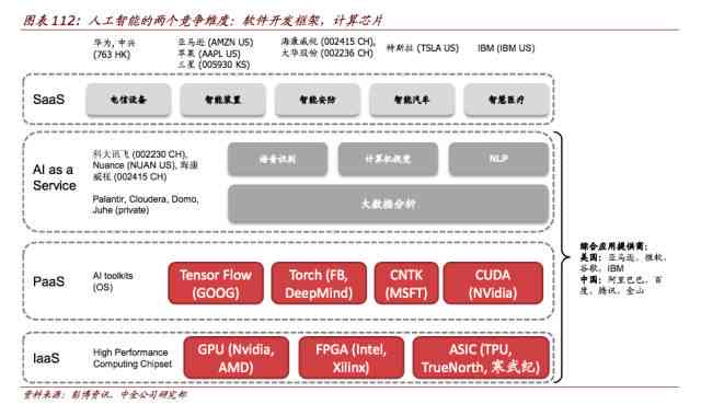 AI超过人类：领域超越及取代挑战解析