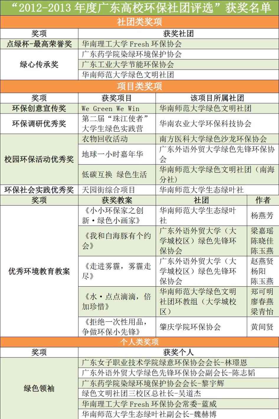 写作社团活动全面回顾与成效分析：活动总结及会员成长报告