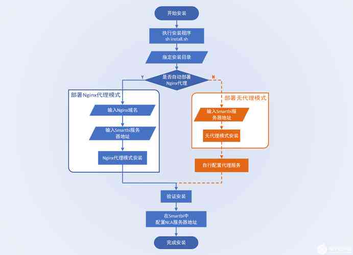 AI辅助下的脚本软件开发指南：从设计到部署的全流程解析与实践