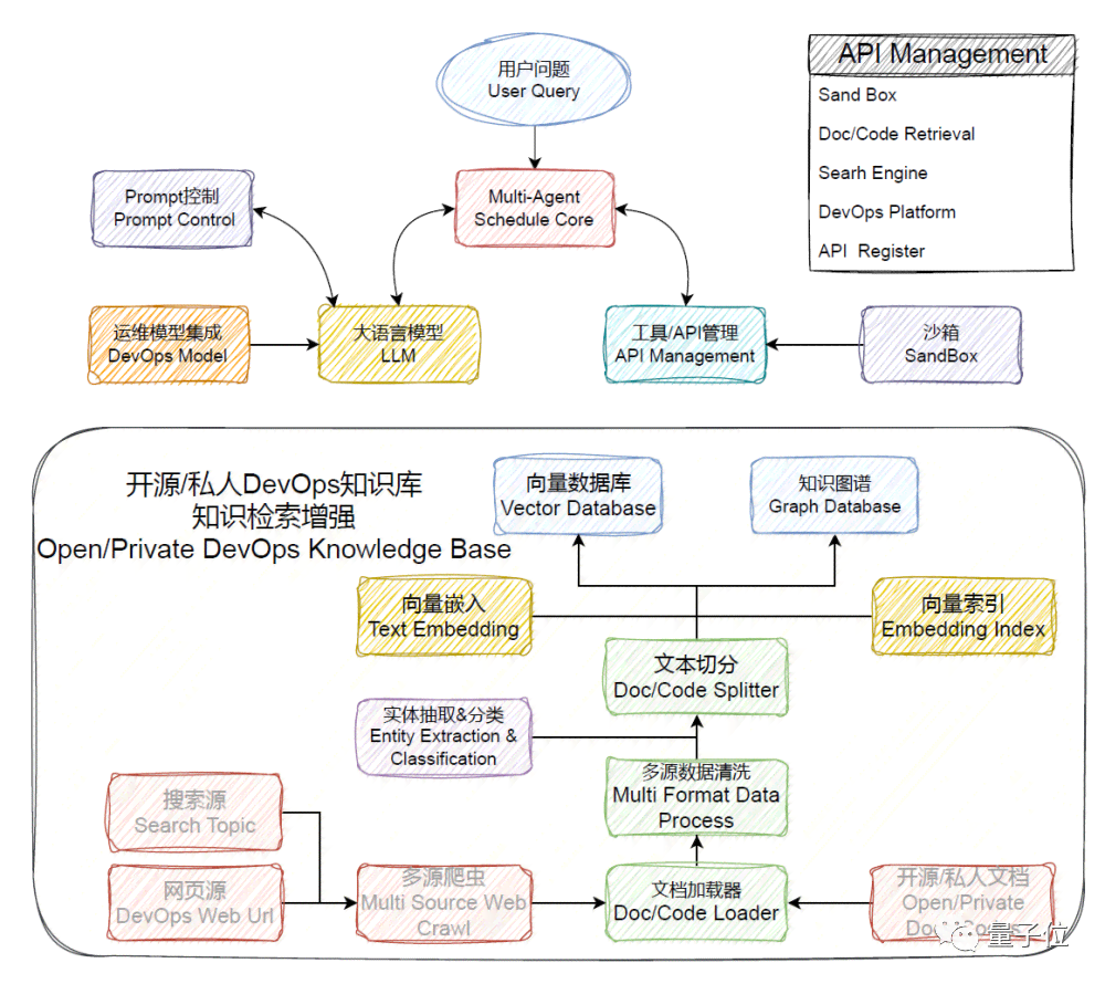 AI辅助下的脚本软件开发指南：从设计到部署的全流程解析与实践