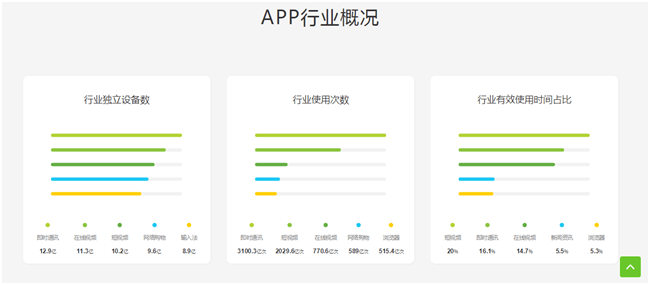 智能血液检测报告分析助手