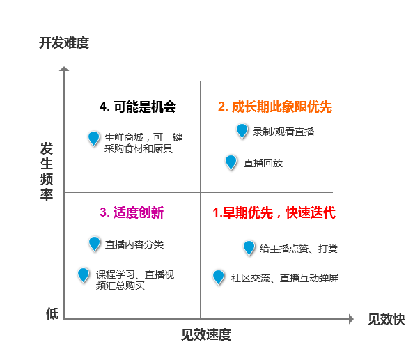 智能血液检测报告分析助手