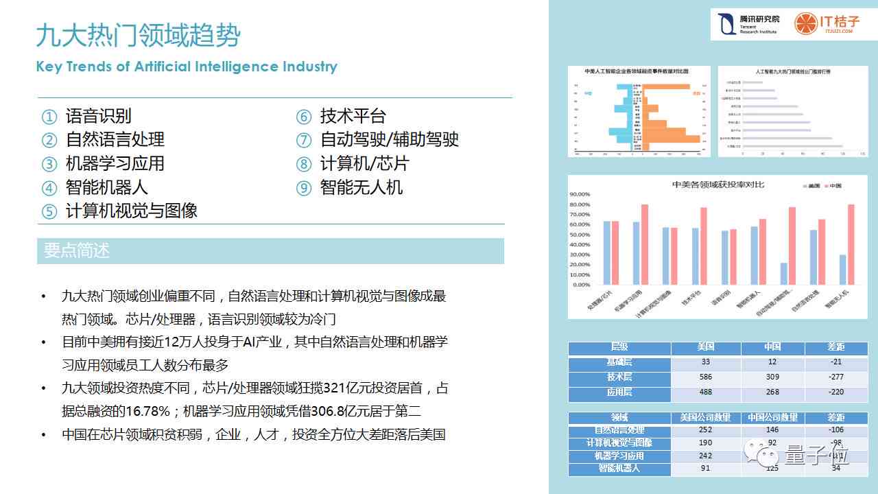 ai解读血液报告