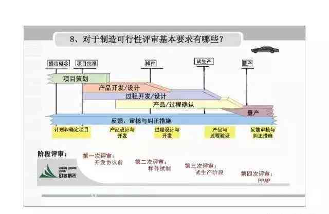 全面解析：AI产品从构思到实——完整创作设计方案与策略指南