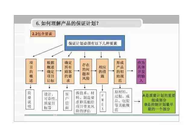 全面解析：AI产品从构思到实——完整创作设计方案与策略指南