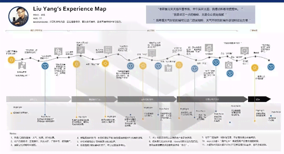 全面解析：AI产品从构思到实——完整创作设计方案与策略指南