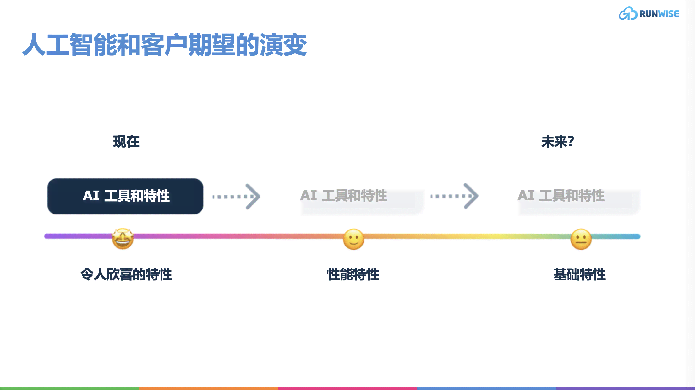 人工智能产品设计实战指南：从入门到精通教程