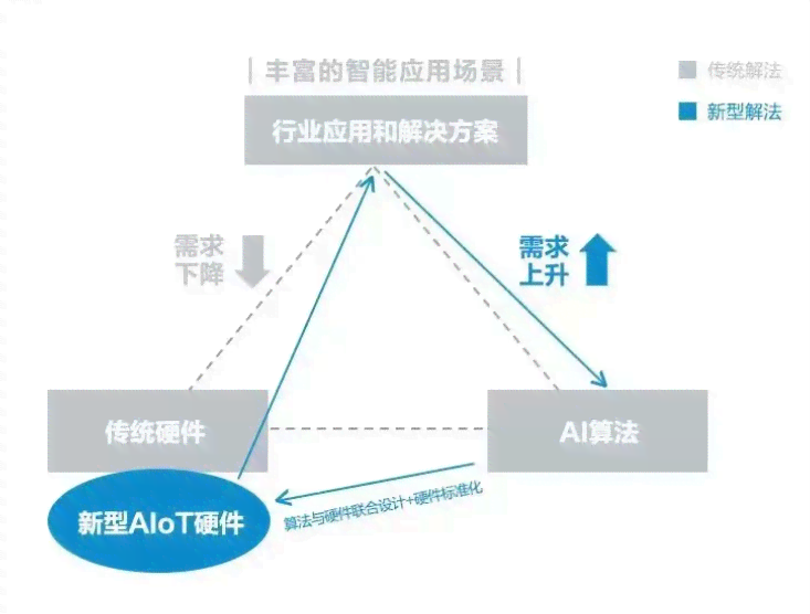 全方位解析：产品AI设计的核心要素与用户需求融合策略