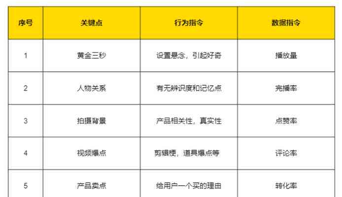 抖音直播脚本案例：写作教程与范文精选