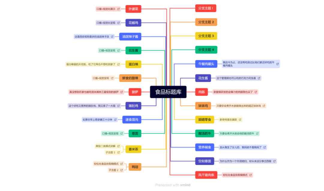 抖音直播脚本案例：写作教程与范文精选