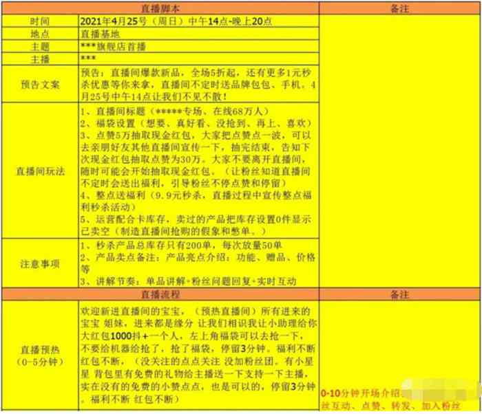 全面攻略：抖音直播脚本、文案撰写与热门话题整合指南