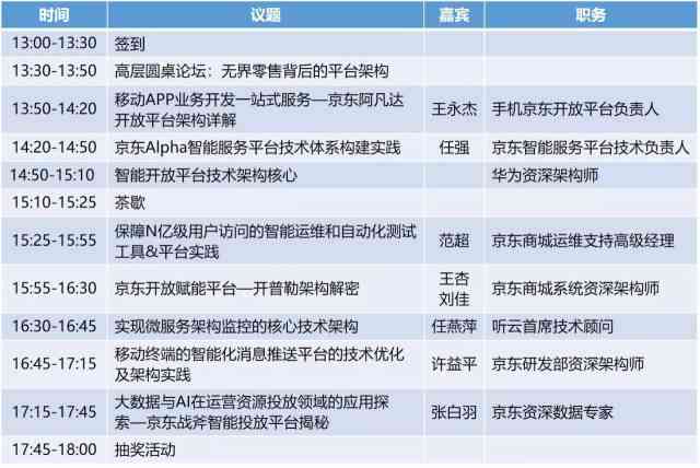 京东ai技术：事业部介绍、平台详情与研究院位置及评价概述