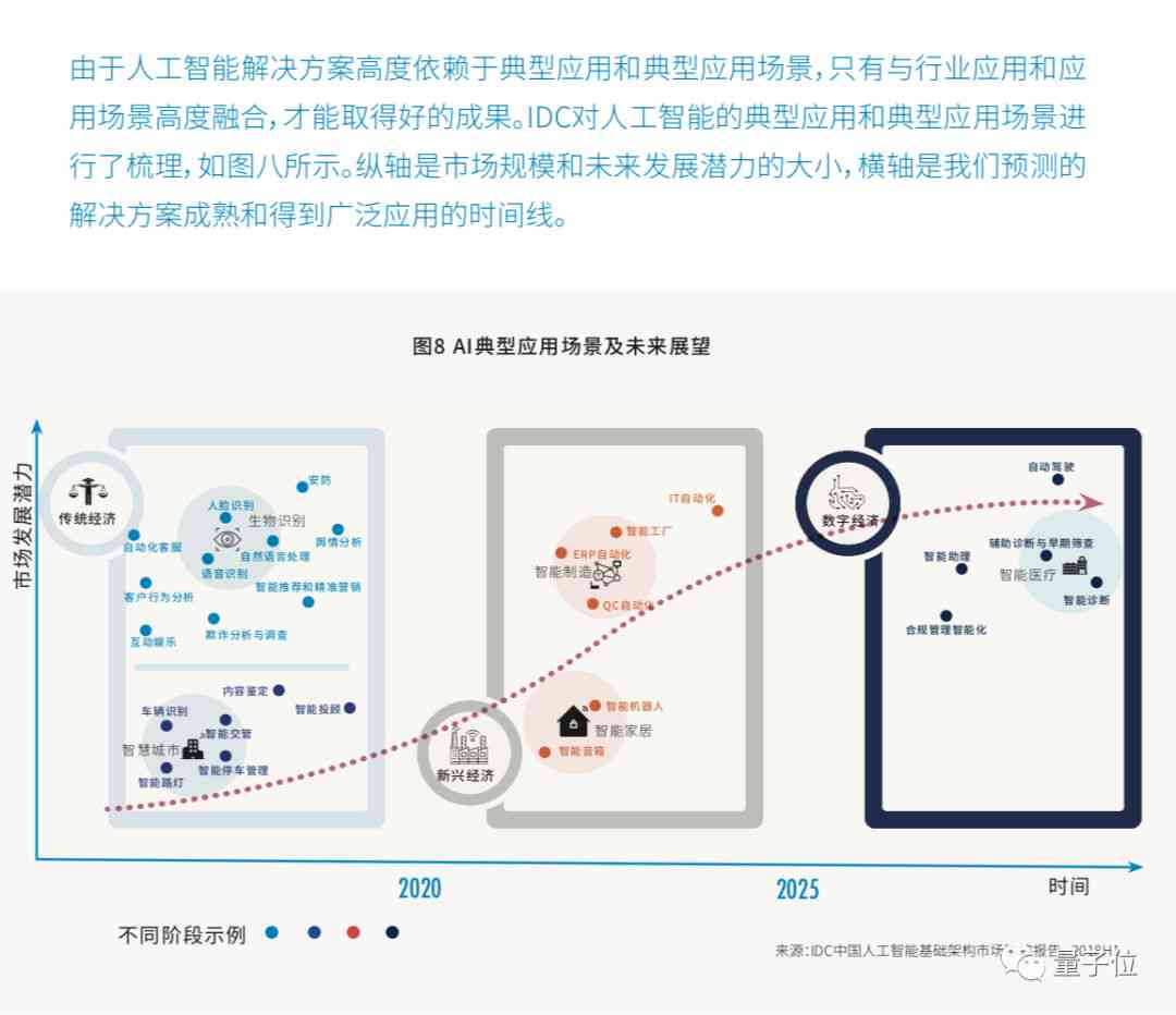 京东ai技术：事业部介绍、平台详情与研究院位置及评价概述